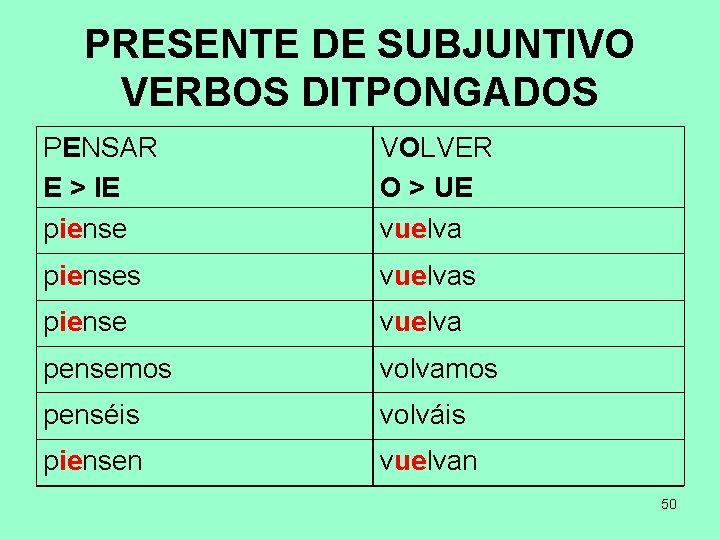 PRESENTE DE SUBJUNTIVO VERBOS DITPONGADOS PENSAR E > IE piense VOLVER O > UE