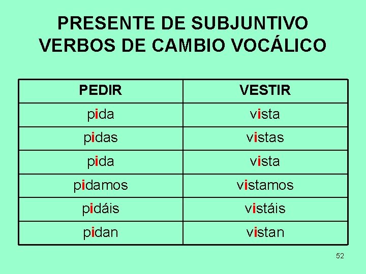 PRESENTE DE SUBJUNTIVO VERBOS DE CAMBIO VOCÁLICO PEDIR VESTIR pida vista pidas vistas pida