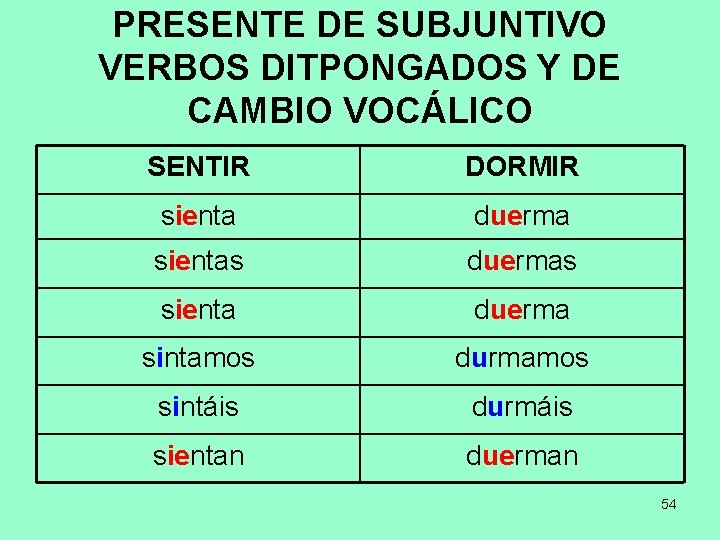 PRESENTE DE SUBJUNTIVO VERBOS DITPONGADOS Y DE CAMBIO VOCÁLICO SENTIR DORMIR sienta duerma sientas