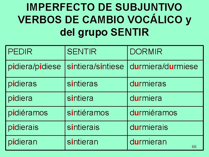 IMPERFECTO DE SUBJUNTIVO VERBOS DE CAMBIO VOCÁLICO y del grupo SENTIR PEDIR SENTIR DORMIR