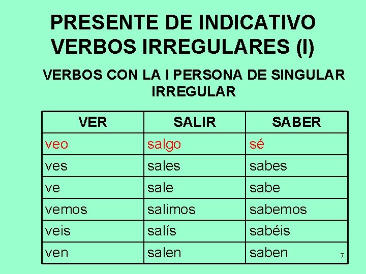 PRESENTE DE INDICATIVO VERBOS IRREGULARES (I) VERBOS CON LA I PERSONA DE SINGULAR IRREGULAR