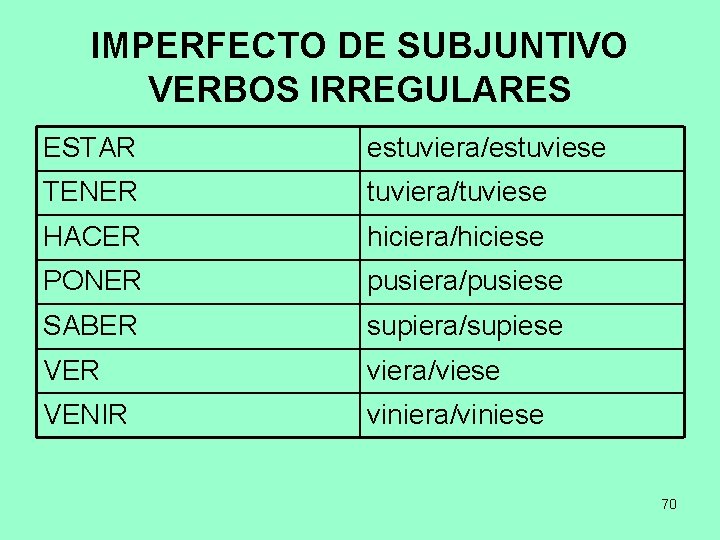 IMPERFECTO DE SUBJUNTIVO VERBOS IRREGULARES ESTAR estuviera/estuviese TENER tuviera/tuviese HACER hiciera/hiciese PONER pusiera/pusiese SABER