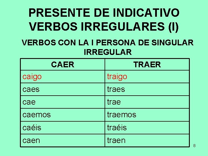 PRESENTE DE INDICATIVO VERBOS IRREGULARES (I) VERBOS CON LA I PERSONA DE SINGULAR IRREGULAR
