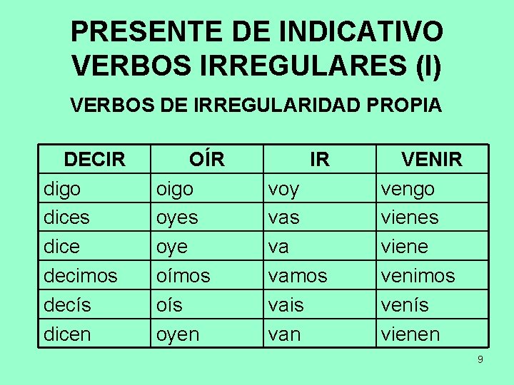 PRESENTE DE INDICATIVO VERBOS IRREGULARES (I) VERBOS DE IRREGULARIDAD PROPIA DECIR digo dices dice