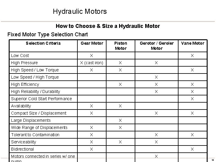 Hydraulic Motors How to Choose & Size a Hydraulic Motor Fixed Motor Type Selection