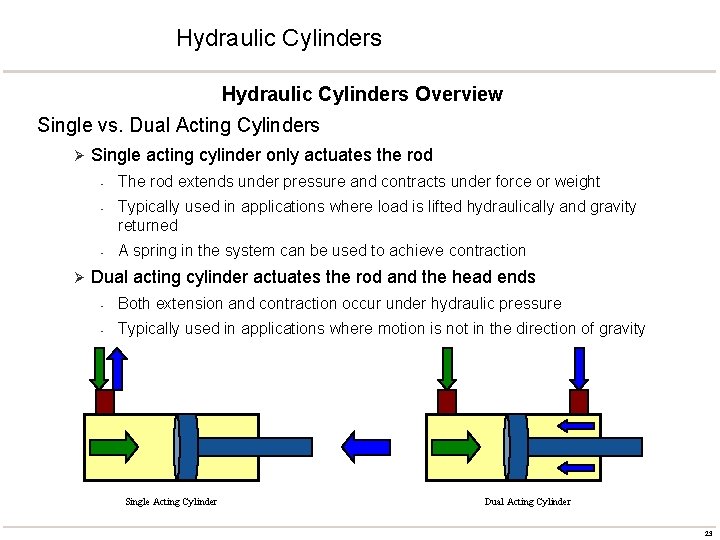 Hydraulic Cylinders Overview Single vs. Dual Acting Cylinders Ø Single acting cylinder only actuates