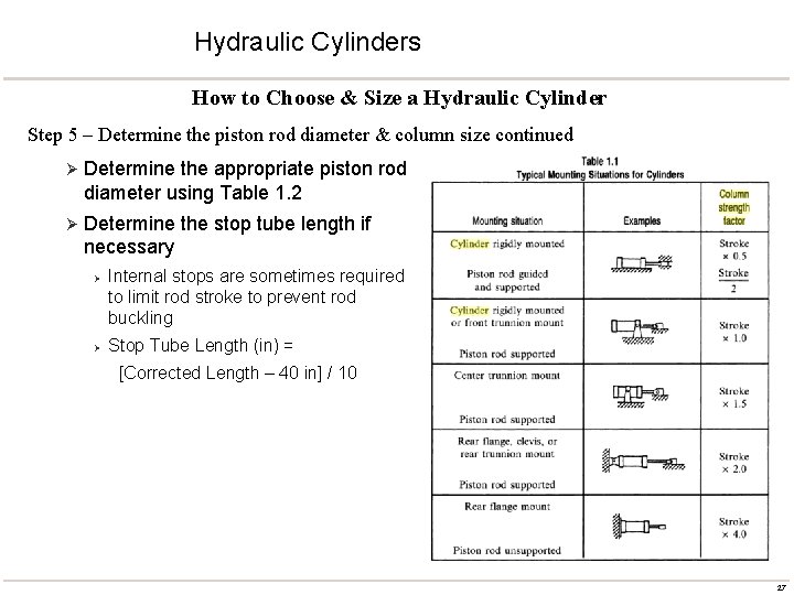 Hydraulic Cylinders How to Choose & Size a Hydraulic Cylinder Step 5 – Determine