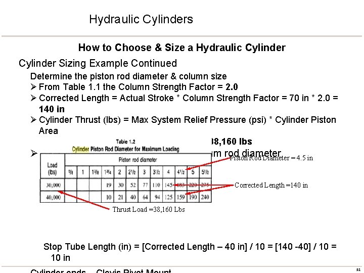 Hydraulic Cylinders How to Choose & Size a Hydraulic Cylinder Sizing Example Continued Determine