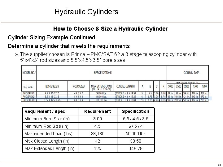 Hydraulic Cylinders How to Choose & Size a Hydraulic Cylinder Sizing Example Continued Determine