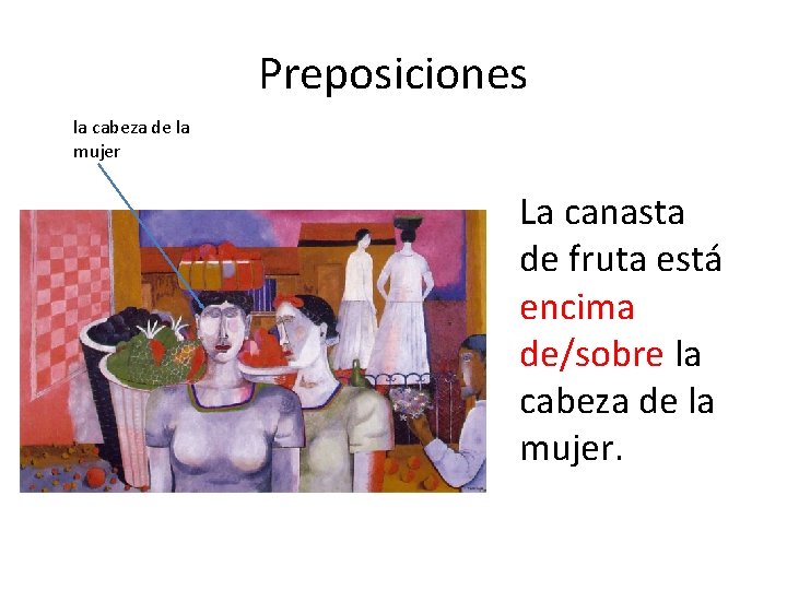 Preposiciones la cabeza de la mujer La canasta de fruta está encima de/sobre la