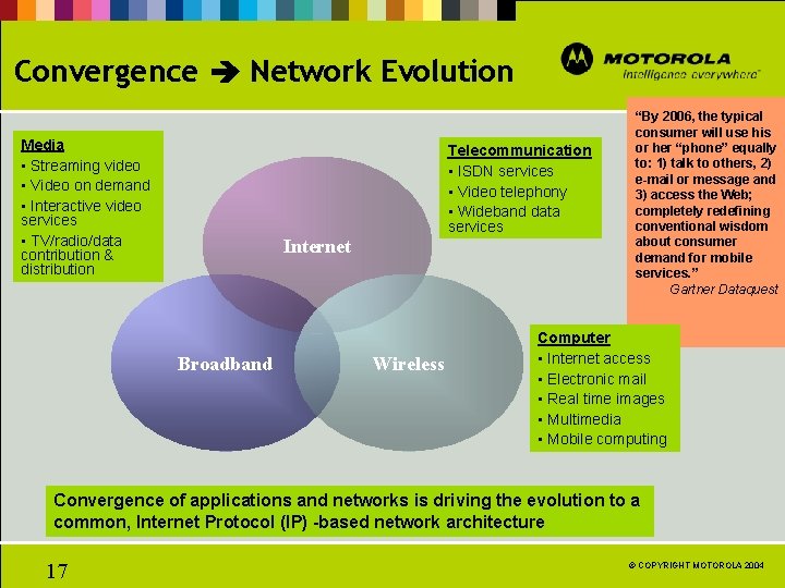 Convergence Network Evolution Media • Streaming video • Video on demand • Interactive video