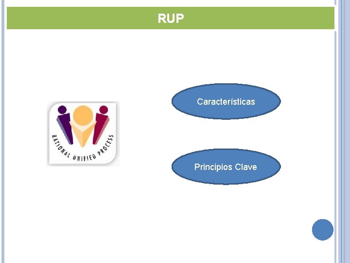 RUP Características Principios Clave 