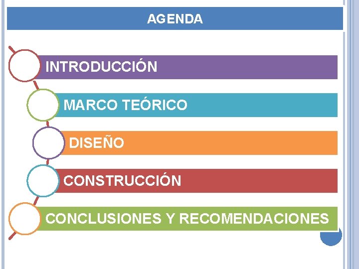 AGENDA INTRODUCCIÓN MARCO TEÓRICO DISEÑO CONSTRUCCIÓN CONCLUSIONES Y RECOMENDACIONES 