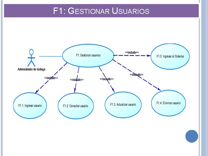 F 1: GESTIONAR USUARIOS 