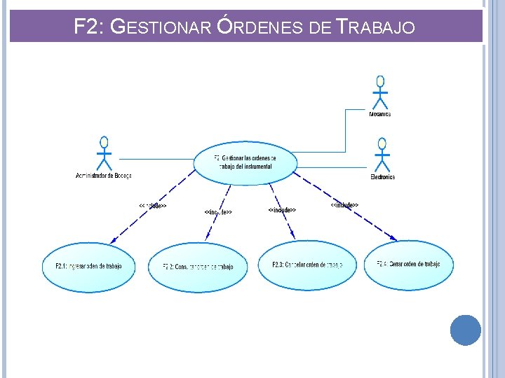 F 2: GESTIONAR ÓRDENES DE TRABAJO 