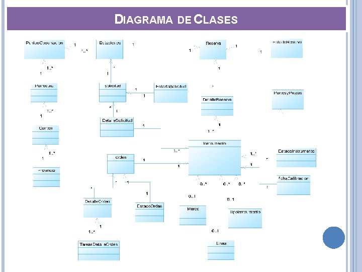 DIAGRAMA DE CLASES 