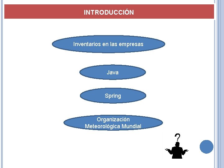 INTRODUCCIÓN Inventarios en las empresas Java Spring Organización Meteorológica Mundial 