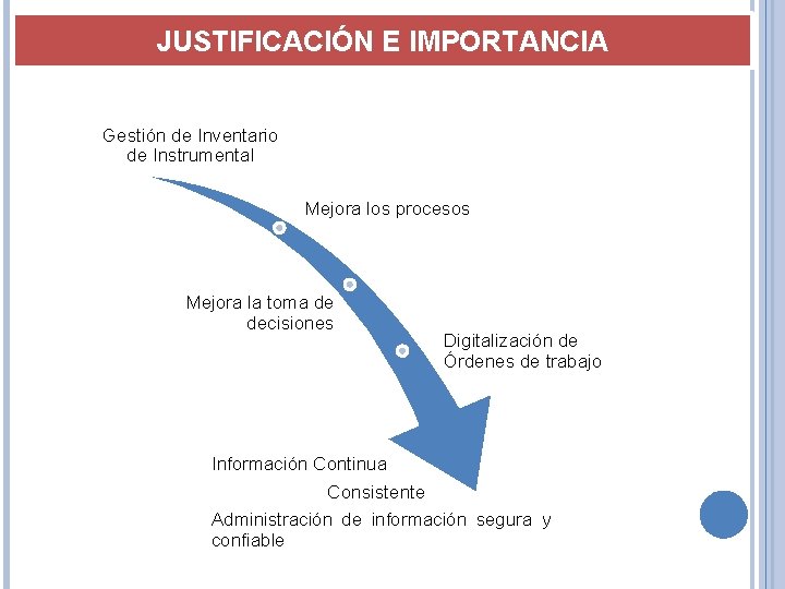 JUSTIFICACIÓN E IMPORTANCIA Gestión de Inventario de Instrumental Mejora los procesos Mejora la toma