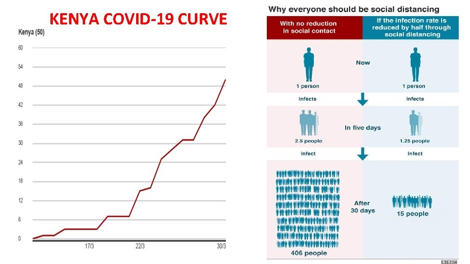 KENYA COVID-19 CURVE 