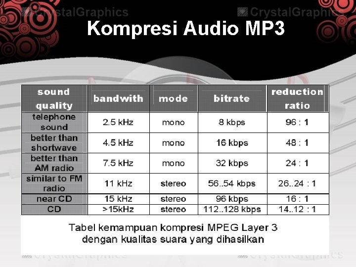 Kompresi Audio MP 3 