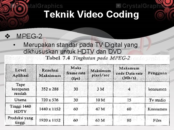 Teknik Video Coding v MPEG-2 • Merupakan standar pada TV Digital yang dikhususkan untuk