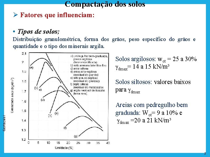 Compactação dos solos Ø Fatores que influenciam: • Tipos de solos; Distribuição granulométrica, forma