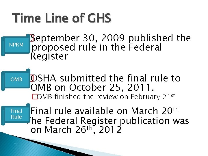 Time Line of GHS �September 30, 2009 published the NPRM proposed rule in the