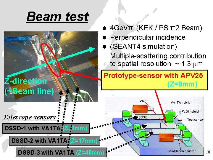 Beam test 4 Ge. Vπ- (KEK / PS π2 Beam) l Perpendicular incidence l