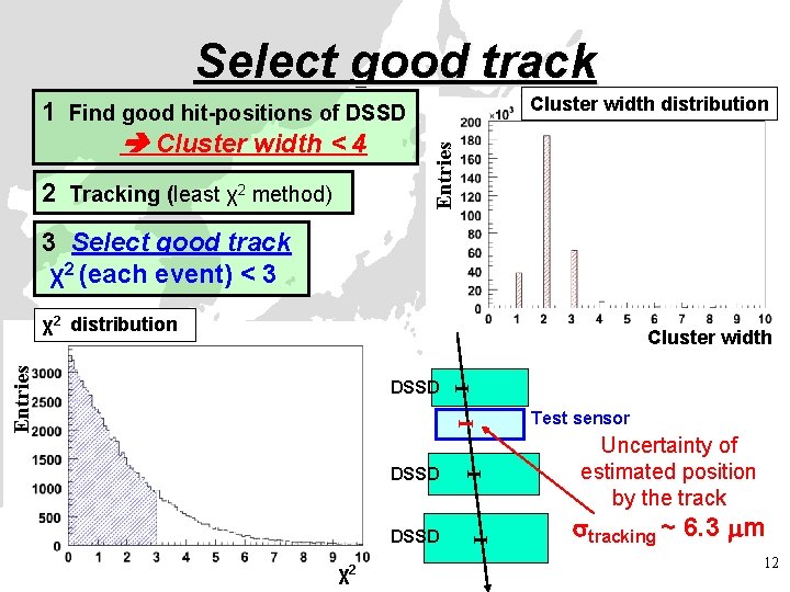 Select good track 2 Tracking (least χ2 method) Cluster width distribution Entries 1 Find