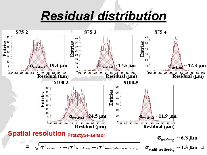 Residual distribution S 75 -3 Entries S 75 -4 Entries S 75 -2 residual