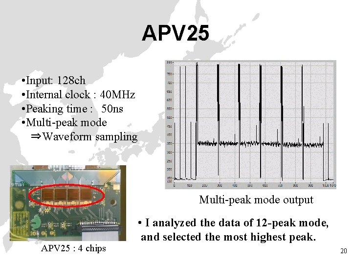 APV 25 • Input: 128 ch • Internal clock : 40 MHz • Peaking
