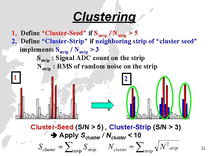 Clustering 1, Define “Cluster-Seed” if Sstrip / Nstrip > 5 2, Define “Cluster-Strip” if