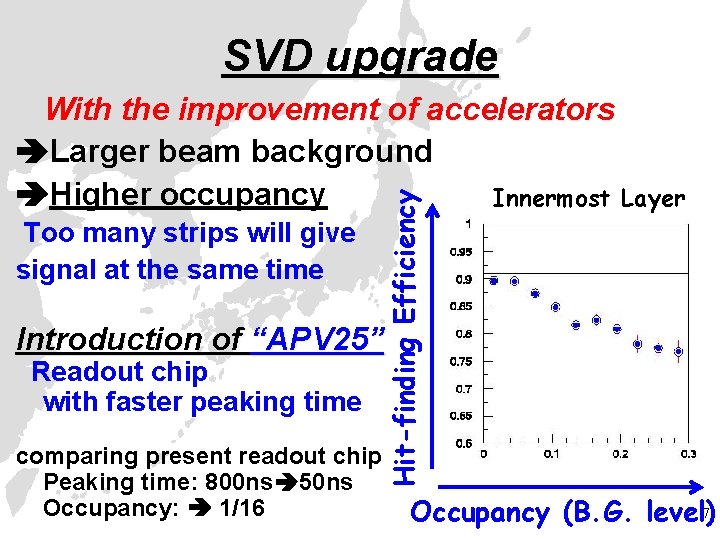SVD upgrade Too many strips will give signal at the same time Hit-finding Efficiency