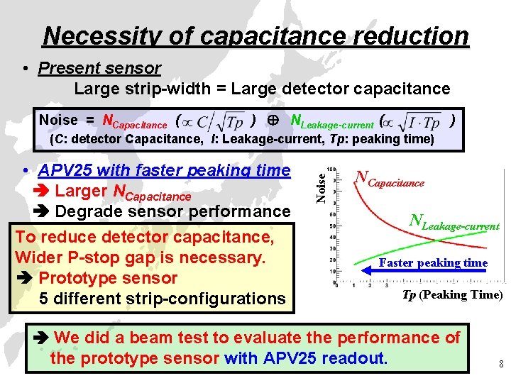 Necessity of capacitance reduction • Present sensor Large strip-width = Large detector capacitance Noise