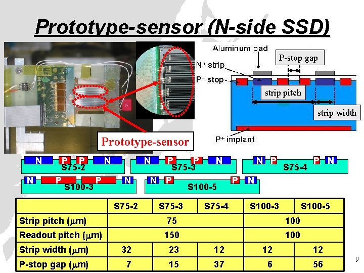 Prototype-sensor (N-side SSD) P-stop gap strip pitch strip width Prototype-sensor N N P P