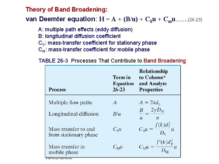 Theory of Band Broadening: van Deemter equation: H = A + (B/u) + CSu