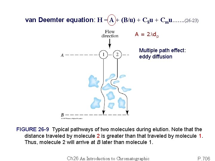 van Deemter equation: H = A + (B/u) + CSu + Cmu……. (26 -23)