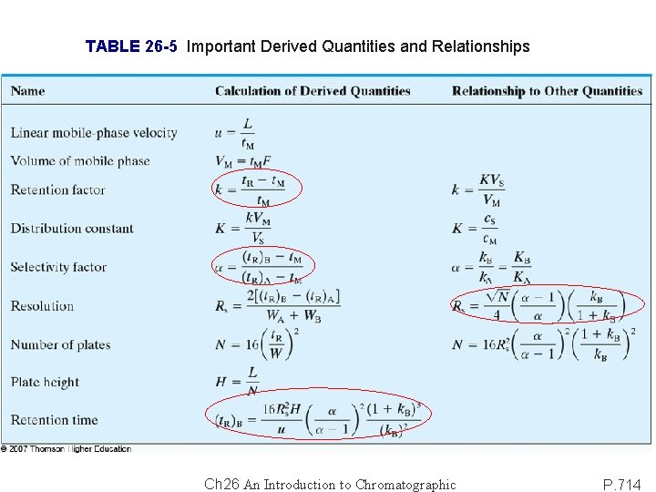 TABLE 26 -5 Important Derived Quantities and Relationships Ch 26 An Introduction to Chromatographic