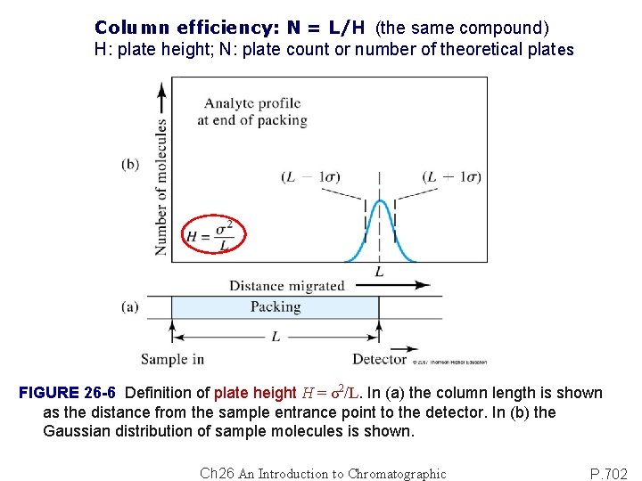 Column efficiency: N = L/H (the same compound) H: plate height; N: plate count