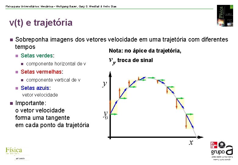 Física para Universitários: Mecânica – Wolfgang Bauer, Gary D. Westfall & Helio Dias v(t)