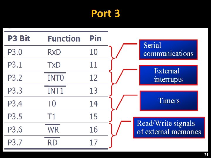 Port 3 • Port 3 can be used as input or output. • Port