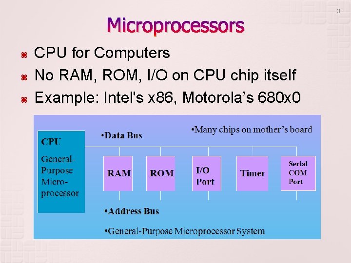 Microprocessors CPU for Computers No RAM, ROM, I/O on CPU chip itself Example: Intel's Microprocessors CPU for Computers No RAM, ROM, I/O on CPU chip itself Example: Intel's