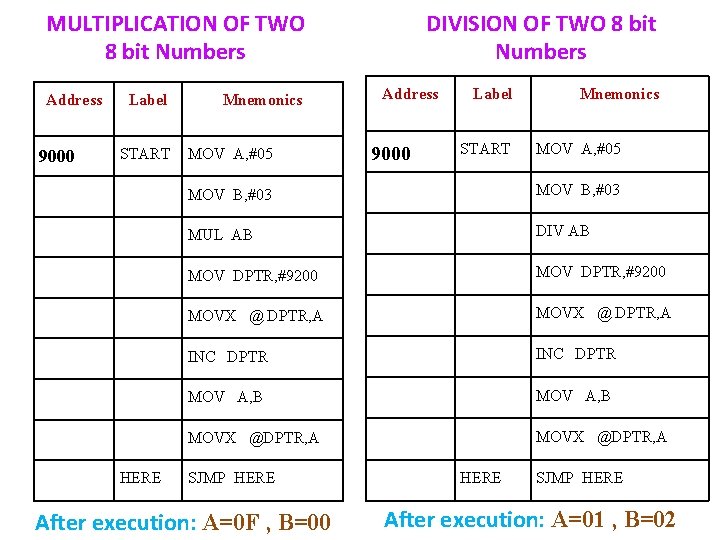 MULTIPLICATION OF TWO 8 bit Numbers Address 9000 Label START HERE Mnemonics MOV A,