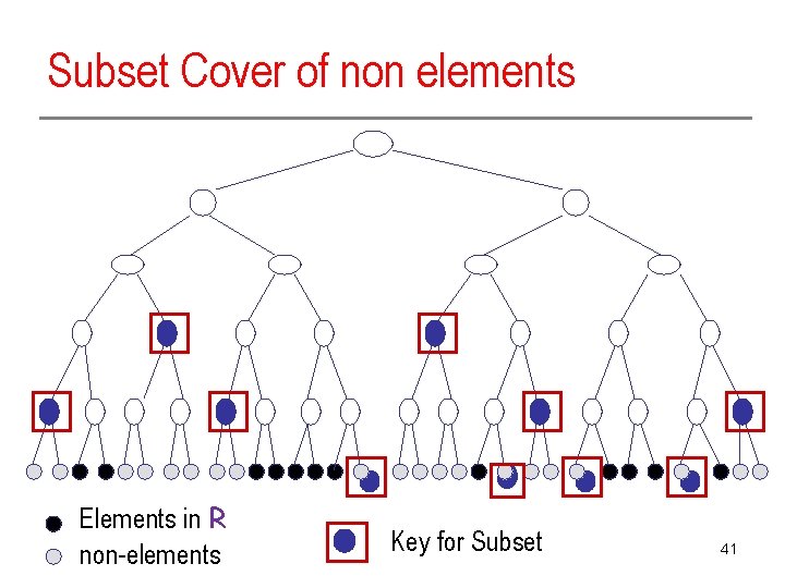 Subset Cover of non elements Elements in R non-elements Key for Subset 41 