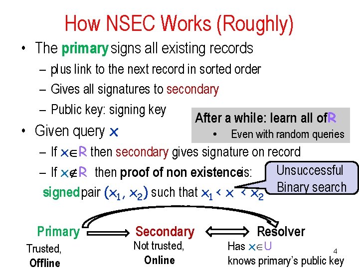 How NSEC Works (Roughly) • The primary signs all existing records – plus link