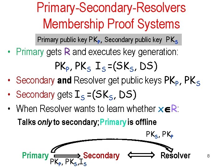 Primary-Secondary-Resolvers Membership Proof Systems Primary public key PKP, Secondary public key PKS • Primary