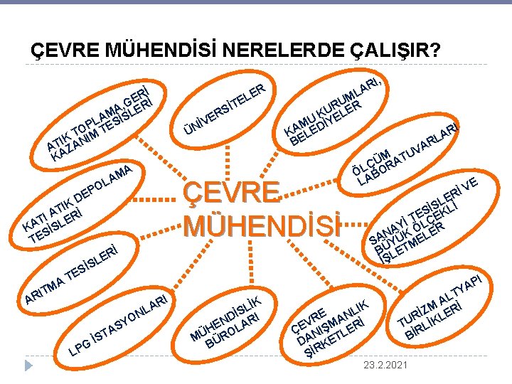 ÇEVRE MÜHENDİSİ NERELERDE ÇALIŞIR? Rİ E , G ERİ A AMSİSL L OP TE