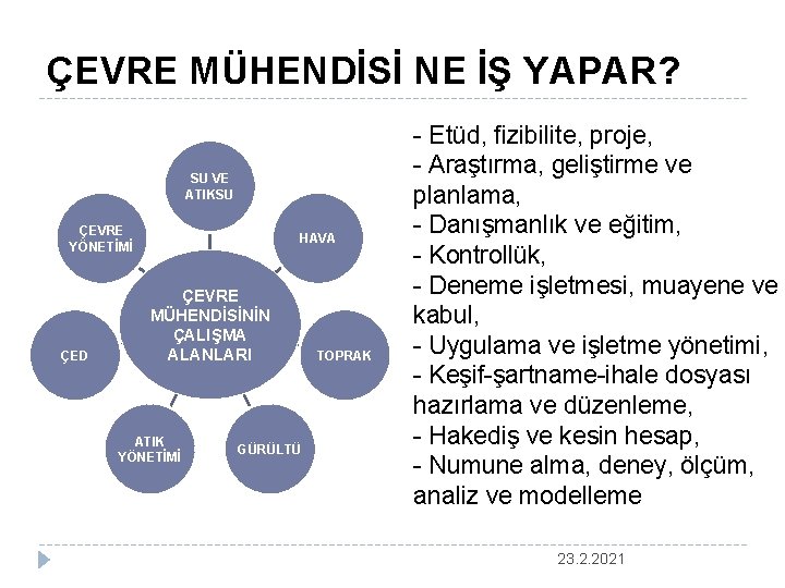 ÇEVRE MÜHENDİSİ NE İŞ YAPAR? SU VE ATIKSU ÇEVRE YÖNETİMİ ÇED HAVA ÇEVRE MÜHENDİSİNİN