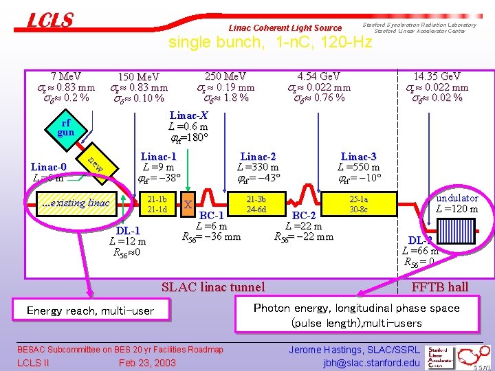 Stanford Synchrotron Radiation Laboratory Stanford Linear Accelerator Center Linac Coherent Light Source single bunch,