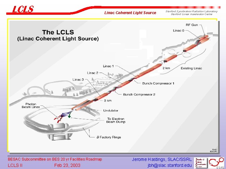 Linac Coherent Light Source BESAC Subcommittee on BES 20 yr Facilities Roadmap LCLS II